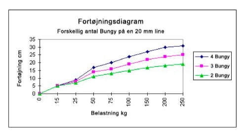 BUNGY Rykkdemper - 2pk - Fortøyningsfjær - Opp til 20mm Tau